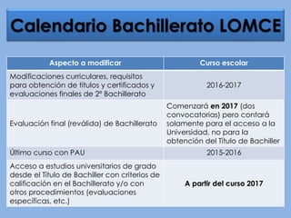 Aspecto a modificar Curso escolar
Modificaciones curriculares, requisitos
para obtención de títulos y certificados y
evaluaciones finales de 2º Bachillerato
2016-2017
Evaluación final (reválida) de Bachillerato
Comenzará en 2017 (dos
convocatorias) pero contará
solamente para el acceso a la
Universidad, no para la
obtención del Título de Bachiller
Último curso con PAU 2015-2016
Acceso a estudios universitarios de grado
desde el Título de Bachiller con criterios de
calificación en el Bachillerato y/o con
otros procedimientos (evaluaciones
específicas, etc.)
A partir del curso 2017
Calendario Bachillerato LOMCE
 