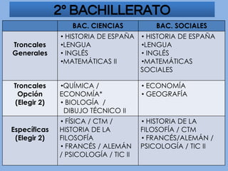 2º BACHILLERATO
•
•
•
•
•
•
•
•
•
•
•
•
•
•
•
•
 
