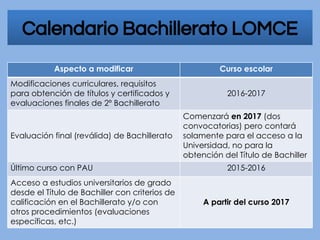 Aspecto a modificar Curso escolar
Modificaciones curriculares, requisitos
para obtención de títulos y certificados y
evaluaciones finales de 2º Bachillerato
2016-2017
Evaluación final (reválida) de Bachillerato
Comenzará en 2017 (dos
convocatorias) pero contará
solamente para el acceso a la
Universidad, no para la
obtención del Título de Bachiller
Último curso con PAU 2015-2016
Acceso a estudios universitarios de grado
desde el Título de Bachiller con criterios de
calificación en el Bachillerato y/o con
otros procedimientos (evaluaciones
específicas, etc.)
A partir del curso 2017
Calendario Bachillerato LOMCE
 
