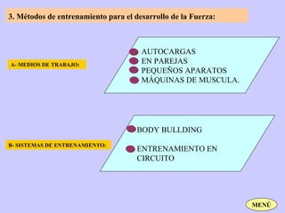 3. Métodos de entrenamiento para el desarrollo de la Fuerza:   A- MEDIOS DE TRABAJO: B- SISTEMAS DE ENTRENAMIENTO: AUTOCARGAS EN PAREJAS PEQUEÑOS APARATOS MÁQUINAS DE MUSCULA. BODY BULLDING ENTRENAMIENTO EN  CIRCUITO MENÚ 