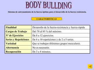 BODY BULLDING Sistema de entrenamiento de la fuerza óptimo para el desarrollo de la fuerza resistencia. CARACTERÍSTICAS Finalidad Desarrollo de la fuerza-resistencia y fuerza-rápida Cargas de Trabajo Del 70 al 85 % del máximo. Nº de Ejercicios De 8 a 12 ejercicios. Series y Repeticiones De 6 a 10 repeticiones y de 2 a 5 series. Variedad Que se trabajen diferentes grupos musculares. Alternancia No es necesario. Recuperación De 3 a 4 minutos. 