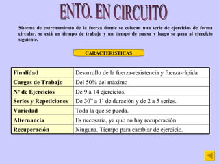 ENTO. EN CIRCUITO Sistema de entrenamiento de la fuerza donde se colocan una serie de ejercicios de forma circular, se está un tiempo de trabajo y un tiempo de pausa y luego se pasa al ejercicio siguiente. CARACTERÍSTICAS Finalidad Desarrollo de la fuerza-resistencia y fuerza-rápida Cargas de Trabajo Del 50% del máximo Nº de Ejercicios De 9 a 14 ejercicios. Series y Repeticiones De 30” a 1’ de duración y de 2 a 5 series. Variedad Toda la que se pueda. Alternancia Es necesaria, ya que no hay recuperación Recuperación Ninguna. Tiempo para cambiar de ejercicio. 