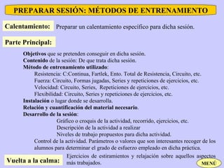 PREPARAR SESIÓN: MÉTODOS DE ENTRENAMIENTO Calentamiento: Preparar un calentamiento específico para dicha sesión. Parte Principal: Objetivos  que se pretenden conseguir en dicha sesión. Contenido  de la sesión: De que trata dicha sesión. Método de entrenamiento utilizado : Resistencia: C:Continua, Fartlek, Ento. Total de Resistencia, Circuito, etc. Fuerza: Circuito, Formas jugadas, Series y repeticiones de ejercicios, etc. Velocidad: Circuito, Series,  Repeticiones de ejercicios, etc. Flexibilidad: Circuito, Series y repeticiones de ejercicios, etc. Instalación  o lugar donde se desarrolla. Relación y cuantificación del material necesario . Desarrollo de la sesión : Gráfico o croquis de la actividad, recorrido, ejercicios, etc. Descripción de la actividad a realizar Niveles de trabajo propuestos para dicha actividad. Control de la actividad. Parámetros o valores que son interesantes recoger de los  alumnos para determinar el grado de esfuerzo empleado en dicha práctica. Vuelta a la calma: Ejercicios de estiramientos y relajación sobre aquellos aspectos más trabajados. MENÚ 