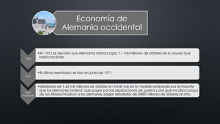 Economía de
Alemania occidental
1953
•En 1953 se decidió que Alemania debía pagar 1.1 mil millones de dólares de la ayuda que
había recibido
1971
•El último reembolso se hizo en junio de 1971.
Plan
marshall
•alrededor de 1.65 mil millones de dólares en total) fue en la medida eclipsado por el importe
que los alemanes tuvieron que pagar por las reparaciones de guerra y por que los altos cargos
de los Aliados hicieron a los alemanes pagar alrededor de 2400 millones de dólares al año.
 
