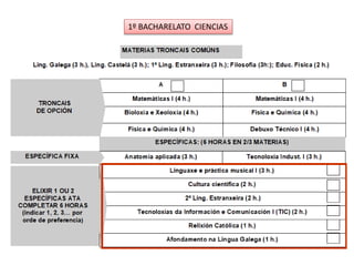 1º BACHARELATO CIENCIAS
 