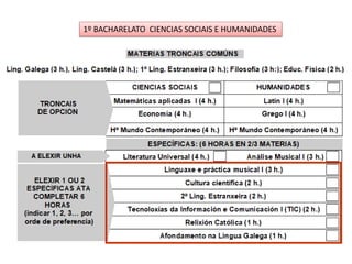 1º BACHARELATO CIENCIAS SOCIAIS E HUMANIDADES
 
