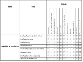 Bachillerato y ramas conocimiento.