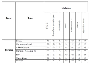 Bachillerato y Ramas conocimiento 2014 2015