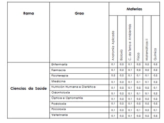 Bachillerato y Ramas conocimiento 2014 2015