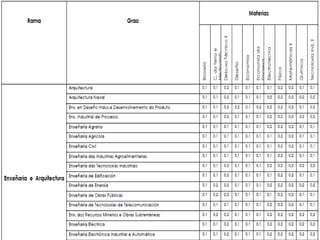 Bachillerato y Ramas conocimiento 2014 2015