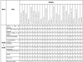 Bachillerato y Ramas conocimiento 2014 2015