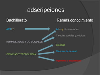 adscripciones 
Bachillerato Ramas conocimiento 
ARTES Artes y Humanidades 
Ciencias sociales y jurídicas 
HUMANIDADES Y CC SOCIALES 
Ciencias 
Ciencias de la salud 
CIENCIAS Y TECNOLOGÍA 
Ingeniería y arquitectura 
 