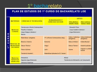 1º bacharelato 
 
