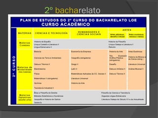 2º bacharelato 
 