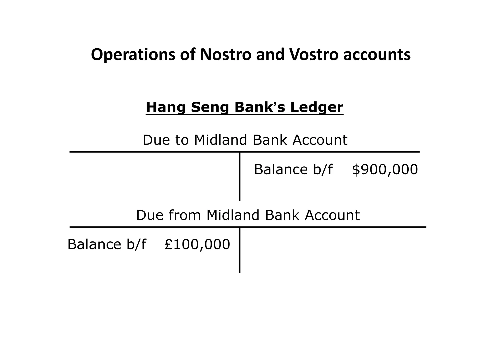 Bachir el nakib nosto vostro-loro accounts | PDF