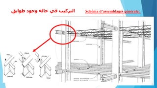 Schéma d’assemblages générale:‫طوابق‬ ‫وجود‬ ‫حالة‬ ‫في‬ ‫التركيب‬
 