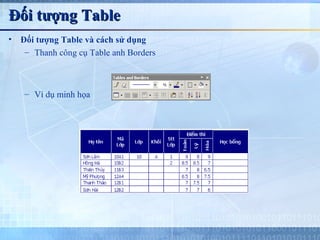 Đối tượng Table
•   Đối tượng Table và cách sử dụng
     – Thanh công cụ Table anh Borders



     – Ví dụ minh họa
 