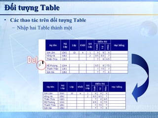 Đối tượng Table
• Các thao tác trên đối tượng Table
   – Nhập hai Table thành một
 