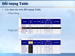 Đối tượng Table
• Các thao tác trên đối tượng Table
   – Chọn dòng




   – Chọn cột
 