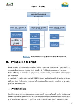 Rapport de stage
-----------------------------------------------------------------------------------------------------------------
17
Figure 2 : Organigramme de département système d’information
II. Présentation du projet
Les systèmes d’information sont tous différents par leurs tailles, leurs natures, leurs criticités. Ils
sont cependant pour point commun d’être le théâtre de l’incident, à un moment où à un autre.
La loi de Murphy est immuable. Si quelque chose peut mal tourner, alors elle finira infailliblement
par mal tourner.
A cet effet il s’avère important que la RADEEMA intègre des fonctionnalités de gestion des tâches
de leur système d’information pour assurer la bonne marche et un suivi minutieux de ces tâches
planifiées et non planifiées.
1. Problématique
Parmi les soucis principaux de chaque moyenne ou grande entreprise figure la gestion des tâches de
leur SI. Cette activité permet de faire un suivi des différentes opérations techniques effectuées avec
préservation de leur traçabilité, ce qui permet ainsi de respecter les exigences de qualité requises
 