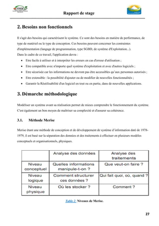 Rapport de stage
-----------------------------------------------------------------------------------------------------------------
27
2. Besoins non fonctionnels
Il s'agit des besoins qui caractérisent le système. Ce sont des besoins en matière de performance, de
type de matériel ou le type de conception. Ces besoins peuvent concerner les contraintes
d'implémentation (langage de programmation, type SGBD, de système d'Exploitation...).
Dans le cadre de ce travail, l'application devra :
• Etre facile à utiliser et à interpréter les erreurs en cas d'erreur d'utilisation ;
• Etre compatible avec n'importe quel système d'exploitation et avec d'autres logiciels ;
• Etre sécurisée car les informations ne devront pas être accessibles qu’aux personnes autorisés ;
• Etre extensible : la possibilité d'ajouter ou de modifier de nouvelles fonctionnalités ;
• Garantir la Réutilisabilité d'un logiciel en tout ou en partie, dans de nouvelles applications.
3. Démarche méthodologique
Modéliser un système avant sa réalisation permet de mieux comprendre le fonctionnement du système.
C'est également un bon moyen de maîtriser sa complexité et d'assurer sa cohérence.
3.1. Méthode Merise
Merise étant une méthode de conception et de développement de système d’information daté de 1978-
1979, il est basé sur la séparation des données et des traitements à effectuer en plusieurs modèles
conceptuels et organisationnels, physiques.
Table 2: Niveaux de Merise.
 