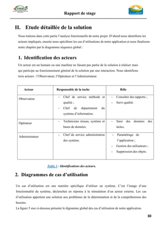 Rapport de stage
-----------------------------------------------------------------------------------------------------------------
30
II. Etude détaillée de la solution
Nous traitons dans cette partie l’analyse fonctionnelle de notre projet. D’abord nous identiﬁons les
acteurs impliqués, ensuite nous spéciﬁons les cas d’utilisations de notre application et nous finalisons
notre chapitre par le diagramme séquence global :
1. Identification des acteurs
Un acteur est un humain ou une machine ne faisant pas partie de la solution à réaliser mais
qui participe au fonctionnement général de la solution par une interaction. Nous identifions
trois acteurs : l’Observateur, l’Opérateur et l’Administrateur.
Acteur Responsable de la tache Rôle
Observateur
- Chef de service méthode et
qualité ;
- Chef de département du
système d’information.
- Consulter des rapports ;
- Suivi qualité.
Opérateur
- Techniciens réseau, système et
bases de données.
- Saisi des données des
tâches.
Administrateur
- Chef du service administration
des système.
- Paramétrage de
l’application ;
- Gestion des utilisateurs ;
- Suppression des objets.
Table 3 : Identifications des acteurs.
2. Diagrammes de cas d’utilisation
Un cas d’utilisation est une manière spécifique d’utiliser un système. C’est l’image d’une
fonctionnalité du système, déclenchée en réponse à la stimulation d’un acteur externe. Les cas
d’utilisation apportent une solution aux problèmes de la détermination et de la compréhension des
besoins.
La ﬁgure 5 sise ci-dessous présente le digramme global des cas d’utilisation de notre application.
 
