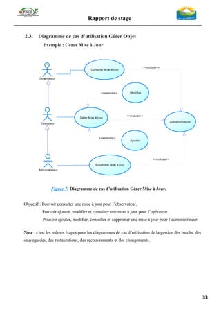 Rapport de stage
-----------------------------------------------------------------------------------------------------------------
33
2.3. Diagramme de cas d’utilisation Gérer Objet
Exemple : Gérer Mise à Jour
Figure 7: Diagramme de cas d’utilisation Gérer Mise à Jour.
Objectif : Pouvoir consulter une mise à jour pour l’observateur.
Pouvoir ajouter, modiﬁer et consulter une mise à jour pour l’opérateur.
Pouvoir ajouter, modiﬁer, consulter et supprimer une mise à jour pour l’administrateur.
Note : c’est les mêmes étapes pour les diagrammes de cas d’utilisation de la gestion des batchs, des
sauvegardes, des restaurations, des recouvrements et des changements.
Operateur
Modifier
Ajouter
Authentification
Gérer Mise à jour
<<extends>>
<<extends>>
<<include>>
Supprimer Mise à jour
Consulter Mise à jour
Administrateur
Observateur
<<include>>
<<include>>
 