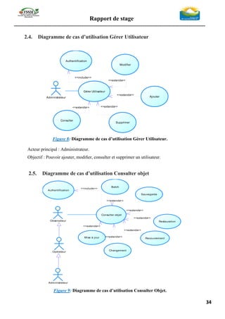 Rapport de stage
-----------------------------------------------------------------------------------------------------------------
34
2.4. Diagramme de cas d’utilisation Gérer Utilisateur
Figure 8: Diagramme de cas d’utilisation Gérer Utilisateur.
Acteur principal : Administrateur.
Objectif : Pouvoir ajouter, modiﬁer, consulter et supprimer un utilisateur.
2.5. Diagramme de cas d’utilisation Consulter objet
Figure 9: Diagramme de cas d’utilisation Consulter Objet.
Administrateur
Modifier
Ajouter
Authentification
Gérer Utilisateur
<<extends>>
<<extends>>
<<include>>
Supprimer
<<extends>>
Consulter
<<extends>>
Observateur
Batch
Sauvegarde
Authentification
Consulter objet
<<extends>>
<<extends>>
<<include>>
Changement
<<extends>>
Mise à jour <<extends>>
Restauration
Recouvrement
<<extends>>
Opérateur
Administrateur
<<extends>>
 