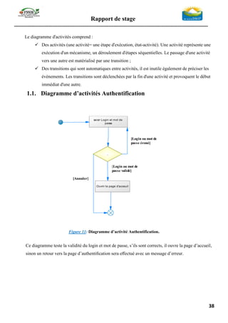 Rapport de stage
-----------------------------------------------------------------------------------------------------------------
38
Le diagramme d'activités comprend :
✓ Des activités (une activité= une étape d'exécution, état-activité). Une activité représente une
exécution d'un mécanisme, un déroulement d'étapes séquentielles. Le passage d'une activité
vers une autre est matérialisé par une transition ;
✓ Des transitions qui sont automatiques entre activités, il est inutile également de préciser les
événements. Les transitions sont déclenchées par la fin d'une activité et provoquent le début
immédiat d'une autre.
1.1. Diagramme d’activités Authentification
Figure 11: Diagramme d’activité Authentification.
Ce diagramme teste la validité du login et mot de passe, s’ils sont corrects, il ouvre la page d’accueil,
sinon un retour vers la page d’authentiﬁcation sera eﬀectué avec un message d’erreur.
[Login ou mot de
passe éroné]
[Annuler]
[Login ou mot de
passe validé]
saisir Login et mot de
passe
Ouvrir la page d'acceuil
.
 