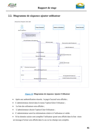 Rapport de stage
-----------------------------------------------------------------------------------------------------------------
41
2.2. Diagramme de séquence ajouter utilisateur
Figure 14: Diagramme de séquence Ajouter Utilisateur
• Après une authentification réussite, la page d’acceuil sera affichée ;
• L’administrateur choisit dans le menu l’option Gérer Utilisateur ;
• La liste des utilisateurs sera affichée ;
• L’administrateur choisit l’option Créer Utilisateur ;
• L' administrateur saisit les informations relative à l’utilisateur et valide.
• Si les données saisies sont complète l’utilisateur ajouté sera affiché dans la liste sinon
un message d’erreur sera affiché dans le cas ou les champs non complèts.
Sequence Diagram Add User
MessageConfirmation()
ChoisirGestionUtilisateur()
DemandeListeUtilisateur()
ListeUtilisateur()
AfficheListe()
ChoisirCréer()
AfficheFormulaireAjout()
RemplirChamps()
Valider()
Verifier Champs()
AfficheMessageEreur()
EnregistrerUtilisateur()
ListeUtilisateurActualisé()
Administrateur
Page d'acceuil Gestion Utilisateur Base Donnée
ref
Sequence Diagram
Authentification()
Champs manquants
sinon
alt
MessageConfirmation()
ChoisirGestionUtilisateur()
DemandeListeUtilisateur()
ListeUtilisateur()
AfficheListe()
ChoisirCréer()
AfficheFormulaireAjout()
RemplirChamps()
Valider()
Verifier Champs()
AfficheMessageEreur()
EnregistrerUtilisateur()
ListeUtilisateurActualisé()
 