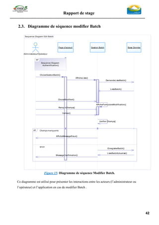 Rapport de stage
-----------------------------------------------------------------------------------------------------------------
42
2.3. Diagramme de séquence modifier Batch
Figure 15: Diagramme de séquence Modifier Batch.
Ce diagramme est utilisé pour présenter les interactions entre les acteurs (l’administrateur ou
l’opérateur) et l’application en cas de modifier Batch .
Sequence Diagram Edit Batch
MessageConfirmation()
ChoisirGestionBatch()
DemandeListeBatch()
ListeBatch()
AfficheListe()
ChoisirModifierr()
AfficheFormulaireModification()
RemplirChamps()
Valider()
Verifier Champs()
AfficheMessageEreur()
EnregistrerBatch()
ListeBatchActualisé()
Administrateur/Opérateur
Page d'acceuil Gestion Batch Base Donnée
ref
Sequence Diagram
Authentification()
Champs manquants
sinon
alt
MessageConfirmation()
ChoisirGestionBatch()
DemandeListeBatch()
ListeBatch()
AfficheListe()
ChoisirModifierr()
AfficheFormulaireModification()
RemplirChamps()
Valider()
Verifier Champs()
AfficheMessageEreur()
EnregistrerBatch()
ListeBatchActualisé()
 