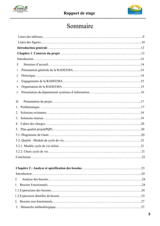 Rapport de stage
-----------------------------------------------------------------------------------------------------------------
5
Sommaire
Listes des tableaux……………………………………………………………………………........9
Listes des figures…………………………………………………………………………….........10
Introduction générale ……………………. …………………………………………………….12
Chapitre 1: Contexte du projet …….…………………………………………………………...13
Introduction…………………………………………………………………………………….....14
I. Structure d’accueil…………………………………………………………………………...14
1. Présentation générale de la RADEEMA……………………………………………………....14
2. Historique…………………………………………………………………………………..….14
3. Engagements de la RADEEMA……………………………………………………………….15
4. Organisation de la RADEEMA………………………………………………………………..15
5. Présentation du département systèmes d’information…………………………………………16
II. Présentation du projet………………………………………………………………………..17
1. Problématique……………………………………………………………………………..........17
2. Solutions existantes…………………………………………………………………………….18
3. Solutions retenue………………………………………………………………………….........19
4. Cahier des charges………………………………………………………………………….......20
5. Plan qualité projet(PQP) ……………………………………………………………………….20
5.1. Diagramme de Gantt…………………………………………………………………...............20
5.2. Qualité : Module de cycle de vie………………………………………………………………21
5.2.1. Modèle cycle de vie utilisé…………………………………………………………………..21
5.2.2. Choix cycle de vie……………………………………………………………………………21
Conclusion…………………………………………………………………………………………..22
Chapitre 2 : Analyse et spécification des besoins…………….………………………………….23
Introduction………………………………………………………………………………………....24
I. Analyse des besoins……………………………………………………………………………24
1. Besoins Fonctionnels…………………………………………………………………………….24
1.1.Expressions des besoins…………………………………………………………………………24
1.2.Expression détaillée du besoin…………………………………………………………………..25
2. Besoins non fonctionnels…………………………………………………………………..........27
3. Démarche méthodologique…………………………………………………………………..…27
 