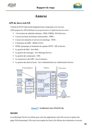 Rapport de stage
-----------------------------------------------------------------------------------------------------------------
79
Annexe
API de Java web EE
Volonté de SUN Cadre de développement par composants avec services.
J2EE propose les API (interfaces de programmations d’applications) suivantes :
✓ L'invocation de méthodes distantes : RMI, CORBA, Web Services ;
✓ L'accès aux bases de données relationnelles : JDBC ;
✓ L'accès aux annuaires et services de nommage : JNDI ;
✓ L'utilisation du XML : DOM et SAX ;
✓ HTML dynamique et traitement de requêtes HTTP : JSP et Servlet ;
✓ La gestion du Mail : Java Mail ;
✓ La gestion des messages : Java Message Service ;
✓ La gestion des composants : EJB ;
✓ La connection à des ERP : Java Connector ;
✓ La gestion des droits d’accès : Java Authentification an Authorization Service.
Figure57: Architecture Java Web EE [4].
Servlet
La technologie Servlet est utilisée pour créer des applications web (côté serveur et génère des
pages Web dynamique), Elle reçoit une requête du client, elle effectue des traitements et renvoie
 