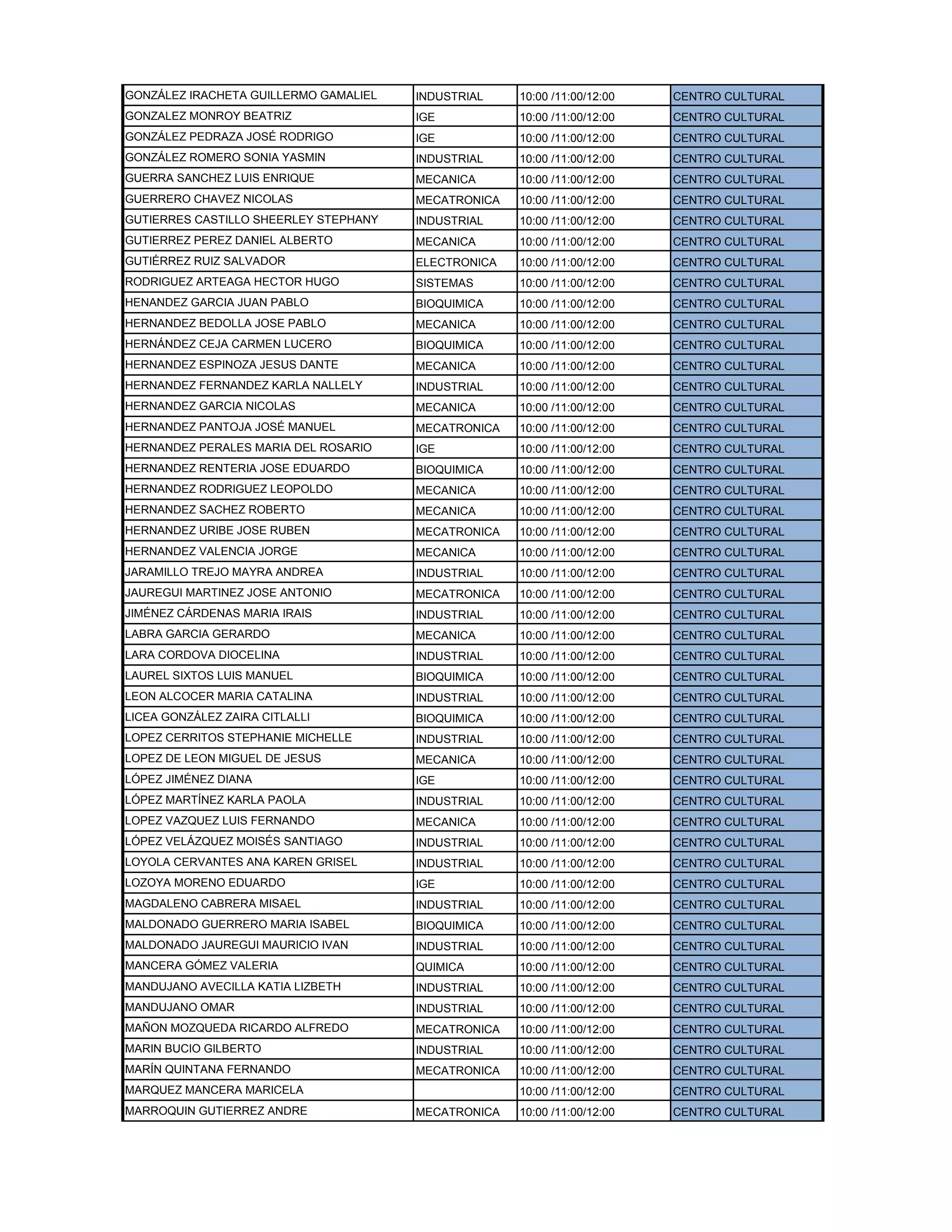 GONZÁLEZ IRACHETA GUILLERMO GAMALIEL INDUSTRIAL 10:00 /11:00/12:00 CENTRO CULTURAL
GONZALEZ MONROY BEATRIZ IGE 10:00 /11:00/12:00 CENTRO CULTURAL
GONZÁLEZ PEDRAZA JOSÉ RODRIGO IGE 10:00 /11:00/12:00 CENTRO CULTURAL
GONZÁLEZ ROMERO SONIA YASMIN INDUSTRIAL 10:00 /11:00/12:00 CENTRO CULTURAL
GUERRA SANCHEZ LUIS ENRIQUE MECANICA 10:00 /11:00/12:00 CENTRO CULTURAL
GUERRERO CHAVEZ NICOLAS MECATRONICA 10:00 /11:00/12:00 CENTRO CULTURAL
GUTIERRES CASTILLO SHEERLEY STEPHANY INDUSTRIAL 10:00 /11:00/12:00 CENTRO CULTURAL
GUTIERREZ PEREZ DANIEL ALBERTO MECANICA 10:00 /11:00/12:00 CENTRO CULTURAL
GUTIÉRREZ RUIZ SALVADOR ELECTRONICA 10:00 /11:00/12:00 CENTRO CULTURAL
RODRIGUEZ ARTEAGA HECTOR HUGO SISTEMAS 10:00 /11:00/12:00 CENTRO CULTURAL
HENANDEZ GARCIA JUAN PABLO BIOQUIMICA 10:00 /11:00/12:00 CENTRO CULTURAL
HERNANDEZ BEDOLLA JOSE PABLO MECANICA 10:00 /11:00/12:00 CENTRO CULTURAL
HERNÁNDEZ CEJA CARMEN LUCERO BIOQUIMICA 10:00 /11:00/12:00 CENTRO CULTURAL
HERNANDEZ ESPINOZA JESUS DANTE MECANICA 10:00 /11:00/12:00 CENTRO CULTURAL
HERNANDEZ FERNANDEZ KARLA NALLELY INDUSTRIAL 10:00 /11:00/12:00 CENTRO CULTURAL
HERNANDEZ GARCIA NICOLAS MECANICA 10:00 /11:00/12:00 CENTRO CULTURAL
HERNANDEZ PANTOJA JOSÉ MANUEL MECATRONICA 10:00 /11:00/12:00 CENTRO CULTURAL
HERNANDEZ PERALES MARIA DEL ROSARIO IGE 10:00 /11:00/12:00 CENTRO CULTURAL
HERNANDEZ RENTERIA JOSE EDUARDO BIOQUIMICA 10:00 /11:00/12:00 CENTRO CULTURAL
HERNANDEZ RODRIGUEZ LEOPOLDO MECANICA 10:00 /11:00/12:00 CENTRO CULTURAL
HERNANDEZ SACHEZ ROBERTO MECANICA 10:00 /11:00/12:00 CENTRO CULTURAL
HERNANDEZ URIBE JOSE RUBEN MECATRONICA 10:00 /11:00/12:00 CENTRO CULTURAL
HERNANDEZ VALENCIA JORGE MECANICA 10:00 /11:00/12:00 CENTRO CULTURAL
JARAMILLO TREJO MAYRA ANDREA INDUSTRIAL 10:00 /11:00/12:00 CENTRO CULTURAL
JAUREGUI MARTINEZ JOSE ANTONIO MECATRONICA 10:00 /11:00/12:00 CENTRO CULTURAL
JIMÉNEZ CÁRDENAS MARIA IRAIS INDUSTRIAL 10:00 /11:00/12:00 CENTRO CULTURAL
LABRA GARCIA GERARDO MECANICA 10:00 /11:00/12:00 CENTRO CULTURAL
LARA CORDOVA DIOCELINA INDUSTRIAL 10:00 /11:00/12:00 CENTRO CULTURAL
LAUREL SIXTOS LUIS MANUEL BIOQUIMICA 10:00 /11:00/12:00 CENTRO CULTURAL
LEON ALCOCER MARIA CATALINA INDUSTRIAL 10:00 /11:00/12:00 CENTRO CULTURAL
LICEA GONZÁLEZ ZAIRA CITLALLI BIOQUIMICA 10:00 /11:00/12:00 CENTRO CULTURAL
LOPEZ CERRITOS STEPHANIE MICHELLE INDUSTRIAL 10:00 /11:00/12:00 CENTRO CULTURAL
LOPEZ DE LEON MIGUEL DE JESUS MECANICA 10:00 /11:00/12:00 CENTRO CULTURAL
LÓPEZ JIMÉNEZ DIANA IGE 10:00 /11:00/12:00 CENTRO CULTURAL
LÓPEZ MARTÍNEZ KARLA PAOLA INDUSTRIAL 10:00 /11:00/12:00 CENTRO CULTURAL
LOPEZ VAZQUEZ LUIS FERNANDO MECANICA 10:00 /11:00/12:00 CENTRO CULTURAL
LÓPEZ VELÁZQUEZ MOISÉS SANTIAGO INDUSTRIAL 10:00 /11:00/12:00 CENTRO CULTURAL
LOYOLA CERVANTES ANA KAREN GRISEL INDUSTRIAL 10:00 /11:00/12:00 CENTRO CULTURAL
LOZOYA MORENO EDUARDO IGE 10:00 /11:00/12:00 CENTRO CULTURAL
MAGDALENO CABRERA MISAEL INDUSTRIAL 10:00 /11:00/12:00 CENTRO CULTURAL
MALDONADO GUERRERO MARIA ISABEL BIOQUIMICA 10:00 /11:00/12:00 CENTRO CULTURAL
MALDONADO JAUREGUI MAURICIO IVAN INDUSTRIAL 10:00 /11:00/12:00 CENTRO CULTURAL
MANCERA GÓMEZ VALERIA QUIMICA 10:00 /11:00/12:00 CENTRO CULTURAL
MANDUJANO AVECILLA KATIA LIZBETH INDUSTRIAL 10:00 /11:00/12:00 CENTRO CULTURAL
MANDUJANO OMAR INDUSTRIAL 10:00 /11:00/12:00 CENTRO CULTURAL
MAÑON MOZQUEDA RICARDO ALFREDO MECATRONICA 10:00 /11:00/12:00 CENTRO CULTURAL
MARIN BUCIO GILBERTO INDUSTRIAL 10:00 /11:00/12:00 CENTRO CULTURAL
MARÍN QUINTANA FERNANDO MECATRONICA 10:00 /11:00/12:00 CENTRO CULTURAL
MARQUEZ MANCERA MARICELA 10:00 /11:00/12:00 CENTRO CULTURAL
MARROQUIN GUTIERREZ ANDRE MECATRONICA 10:00 /11:00/12:00 CENTRO CULTURAL
 