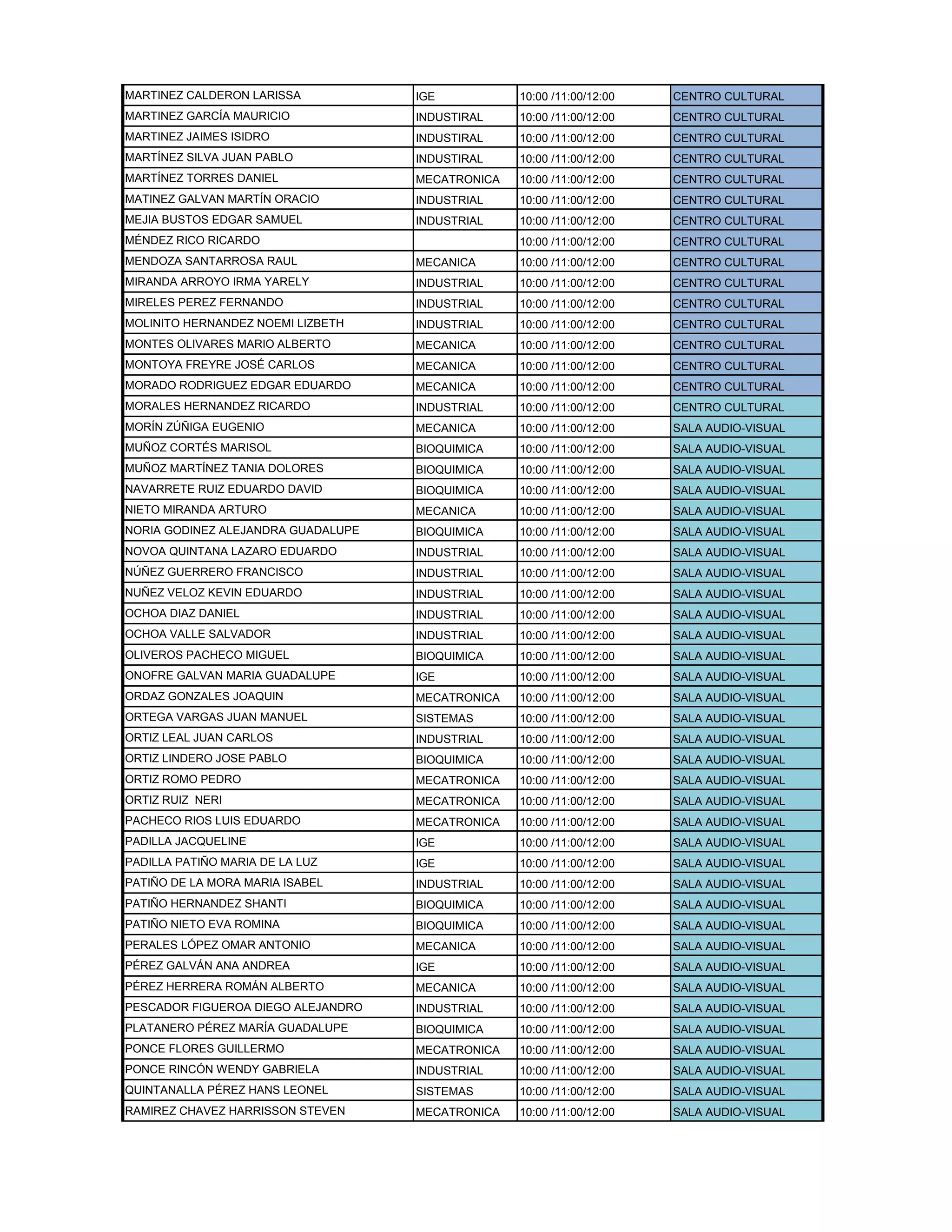 MARTINEZ CALDERON LARISSA IGE 10:00 /11:00/12:00 CENTRO CULTURAL
MARTINEZ GARCÍA MAURICIO INDUSTIRAL 10:00 /11:00/12:00 CENTRO CULTURAL
MARTINEZ JAIMES ISIDRO INDUSTIRAL 10:00 /11:00/12:00 CENTRO CULTURAL
MARTÍNEZ SILVA JUAN PABLO INDUSTIRAL 10:00 /11:00/12:00 CENTRO CULTURAL
MARTÍNEZ TORRES DANIEL MECATRONICA 10:00 /11:00/12:00 CENTRO CULTURAL
MATINEZ GALVAN MARTÍN ORACIO INDUSTRIAL 10:00 /11:00/12:00 CENTRO CULTURAL
MEJIA BUSTOS EDGAR SAMUEL INDUSTRIAL 10:00 /11:00/12:00 CENTRO CULTURAL
MÉNDEZ RICO RICARDO 10:00 /11:00/12:00 CENTRO CULTURAL
MENDOZA SANTARROSA RAUL MECANICA 10:00 /11:00/12:00 CENTRO CULTURAL
MIRANDA ARROYO IRMA YARELY INDUSTRIAL 10:00 /11:00/12:00 CENTRO CULTURAL
MIRELES PEREZ FERNANDO INDUSTRIAL 10:00 /11:00/12:00 CENTRO CULTURAL
MOLINITO HERNANDEZ NOEMI LIZBETH INDUSTRIAL 10:00 /11:00/12:00 CENTRO CULTURAL
MONTES OLIVARES MARIO ALBERTO MECANICA 10:00 /11:00/12:00 CENTRO CULTURAL
MONTOYA FREYRE JOSÉ CARLOS MECANICA 10:00 /11:00/12:00 CENTRO CULTURAL
MORADO RODRIGUEZ EDGAR EDUARDO MECANICA 10:00 /11:00/12:00 CENTRO CULTURAL
MORALES HERNANDEZ RICARDO INDUSTRIAL 10:00 /11:00/12:00 CENTRO CULTURAL
MORÍN ZÚÑIGA EUGENIO MECANICA 10:00 /11:00/12:00 SALA AUDIO-VISUAL
MUÑOZ CORTÉS MARISOL BIOQUIMICA 10:00 /11:00/12:00 SALA AUDIO-VISUAL
MUÑOZ MARTÍNEZ TANIA DOLORES BIOQUIMICA 10:00 /11:00/12:00 SALA AUDIO-VISUAL
NAVARRETE RUIZ EDUARDO DAVID BIOQUIMICA 10:00 /11:00/12:00 SALA AUDIO-VISUAL
NIETO MIRANDA ARTURO MECANICA 10:00 /11:00/12:00 SALA AUDIO-VISUAL
NORIA GODINEZ ALEJANDRA GUADALUPE BIOQUIMICA 10:00 /11:00/12:00 SALA AUDIO-VISUAL
NOVOA QUINTANA LAZARO EDUARDO INDUSTRIAL 10:00 /11:00/12:00 SALA AUDIO-VISUAL
NÚÑEZ GUERRERO FRANCISCO INDUSTRIAL 10:00 /11:00/12:00 SALA AUDIO-VISUAL
NUÑEZ VELOZ KEVIN EDUARDO INDUSTRIAL 10:00 /11:00/12:00 SALA AUDIO-VISUAL
OCHOA DIAZ DANIEL INDUSTRIAL 10:00 /11:00/12:00 SALA AUDIO-VISUAL
OCHOA VALLE SALVADOR INDUSTRIAL 10:00 /11:00/12:00 SALA AUDIO-VISUAL
OLIVEROS PACHECO MIGUEL BIOQUIMICA 10:00 /11:00/12:00 SALA AUDIO-VISUAL
ONOFRE GALVAN MARIA GUADALUPE IGE 10:00 /11:00/12:00 SALA AUDIO-VISUAL
ORDAZ GONZALES JOAQUIN MECATRONICA 10:00 /11:00/12:00 SALA AUDIO-VISUAL
ORTEGA VARGAS JUAN MANUEL SISTEMAS 10:00 /11:00/12:00 SALA AUDIO-VISUAL
ORTIZ LEAL JUAN CARLOS INDUSTRIAL 10:00 /11:00/12:00 SALA AUDIO-VISUAL
ORTIZ LINDERO JOSE PABLO BIOQUIMICA 10:00 /11:00/12:00 SALA AUDIO-VISUAL
ORTIZ ROMO PEDRO MECATRONICA 10:00 /11:00/12:00 SALA AUDIO-VISUAL
ORTIZ RUIZ NERI MECATRONICA 10:00 /11:00/12:00 SALA AUDIO-VISUAL
PACHECO RIOS LUIS EDUARDO MECATRONICA 10:00 /11:00/12:00 SALA AUDIO-VISUAL
PADILLA JACQUELINE IGE 10:00 /11:00/12:00 SALA AUDIO-VISUAL
PADILLA PATIÑO MARIA DE LA LUZ IGE 10:00 /11:00/12:00 SALA AUDIO-VISUAL
PATIÑO DE LA MORA MARIA ISABEL INDUSTRIAL 10:00 /11:00/12:00 SALA AUDIO-VISUAL
PATIÑO HERNANDEZ SHANTI BIOQUIMICA 10:00 /11:00/12:00 SALA AUDIO-VISUAL
PATIÑO NIETO EVA ROMINA BIOQUIMICA 10:00 /11:00/12:00 SALA AUDIO-VISUAL
PERALES LÓPEZ OMAR ANTONIO MECANICA 10:00 /11:00/12:00 SALA AUDIO-VISUAL
PÉREZ GALVÁN ANA ANDREA IGE 10:00 /11:00/12:00 SALA AUDIO-VISUAL
PÉREZ HERRERA ROMÁN ALBERTO MECANICA 10:00 /11:00/12:00 SALA AUDIO-VISUAL
PESCADOR FIGUEROA DIEGO ALEJANDRO INDUSTRIAL 10:00 /11:00/12:00 SALA AUDIO-VISUAL
PLATANERO PÉREZ MARÍA GUADALUPE BIOQUIMICA 10:00 /11:00/12:00 SALA AUDIO-VISUAL
PONCE FLORES GUILLERMO MECATRONICA 10:00 /11:00/12:00 SALA AUDIO-VISUAL
PONCE RINCÓN WENDY GABRIELA INDUSTRIAL 10:00 /11:00/12:00 SALA AUDIO-VISUAL
QUINTANALLA PÉREZ HANS LEONEL SISTEMAS 10:00 /11:00/12:00 SALA AUDIO-VISUAL
RAMIREZ CHAVEZ HARRISSON STEVEN MECATRONICA 10:00 /11:00/12:00 SALA AUDIO-VISUAL
 