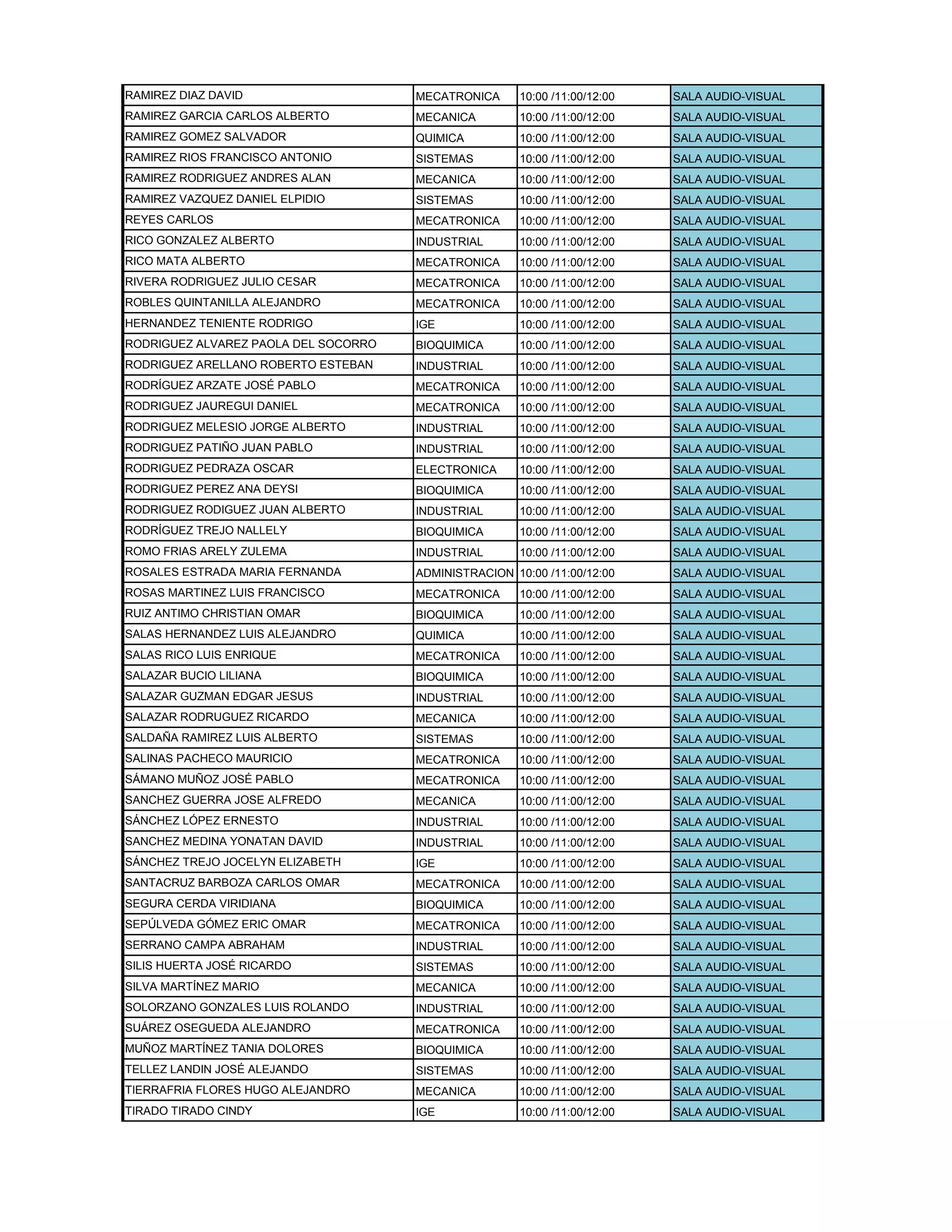 RAMIREZ DIAZ DAVID MECATRONICA 10:00 /11:00/12:00 SALA AUDIO-VISUAL
RAMIREZ GARCIA CARLOS ALBERTO MECANICA 10:00 /11:00/12:00 SALA AUDIO-VISUAL
RAMIREZ GOMEZ SALVADOR QUIMICA 10:00 /11:00/12:00 SALA AUDIO-VISUAL
RAMIREZ RIOS FRANCISCO ANTONIO SISTEMAS 10:00 /11:00/12:00 SALA AUDIO-VISUAL
RAMIREZ RODRIGUEZ ANDRES ALAN MECANICA 10:00 /11:00/12:00 SALA AUDIO-VISUAL
RAMIREZ VAZQUEZ DANIEL ELPIDIO SISTEMAS 10:00 /11:00/12:00 SALA AUDIO-VISUAL
REYES CARLOS MECATRONICA 10:00 /11:00/12:00 SALA AUDIO-VISUAL
RICO GONZALEZ ALBERTO INDUSTRIAL 10:00 /11:00/12:00 SALA AUDIO-VISUAL
RICO MATA ALBERTO MECATRONICA 10:00 /11:00/12:00 SALA AUDIO-VISUAL
RIVERA RODRIGUEZ JULIO CESAR MECATRONICA 10:00 /11:00/12:00 SALA AUDIO-VISUAL
ROBLES QUINTANILLA ALEJANDRO MECATRONICA 10:00 /11:00/12:00 SALA AUDIO-VISUAL
HERNANDEZ TENIENTE RODRIGO IGE 10:00 /11:00/12:00 SALA AUDIO-VISUAL
RODRIGUEZ ALVAREZ PAOLA DEL SOCORRO BIOQUIMICA 10:00 /11:00/12:00 SALA AUDIO-VISUAL
RODRIGUEZ ARELLANO ROBERTO ESTEBAN INDUSTRIAL 10:00 /11:00/12:00 SALA AUDIO-VISUAL
RODRÍGUEZ ARZATE JOSÉ PABLO MECATRONICA 10:00 /11:00/12:00 SALA AUDIO-VISUAL
RODRIGUEZ JAUREGUI DANIEL MECATRONICA 10:00 /11:00/12:00 SALA AUDIO-VISUAL
RODRIGUEZ MELESIO JORGE ALBERTO INDUSTRIAL 10:00 /11:00/12:00 SALA AUDIO-VISUAL
RODRIGUEZ PATIÑO JUAN PABLO INDUSTRIAL 10:00 /11:00/12:00 SALA AUDIO-VISUAL
RODRIGUEZ PEDRAZA OSCAR ELECTRONICA 10:00 /11:00/12:00 SALA AUDIO-VISUAL
RODRIGUEZ PEREZ ANA DEYSI BIOQUIMICA 10:00 /11:00/12:00 SALA AUDIO-VISUAL
RODRIGUEZ RODIGUEZ JUAN ALBERTO INDUSTRIAL 10:00 /11:00/12:00 SALA AUDIO-VISUAL
RODRÍGUEZ TREJO NALLELY BIOQUIMICA 10:00 /11:00/12:00 SALA AUDIO-VISUAL
ROMO FRIAS ARELY ZULEMA INDUSTRIAL 10:00 /11:00/12:00 SALA AUDIO-VISUAL
ROSALES ESTRADA MARIA FERNANDA ADMINISTRACION 10:00 /11:00/12:00 SALA AUDIO-VISUAL
ROSAS MARTINEZ LUIS FRANCISCO MECATRONICA 10:00 /11:00/12:00 SALA AUDIO-VISUAL
RUIZ ANTIMO CHRISTIAN OMAR BIOQUIMICA 10:00 /11:00/12:00 SALA AUDIO-VISUAL
SALAS HERNANDEZ LUIS ALEJANDRO QUIMICA 10:00 /11:00/12:00 SALA AUDIO-VISUAL
SALAS RICO LUIS ENRIQUE MECATRONICA 10:00 /11:00/12:00 SALA AUDIO-VISUAL
SALAZAR BUCIO LILIANA BIOQUIMICA 10:00 /11:00/12:00 SALA AUDIO-VISUAL
SALAZAR GUZMAN EDGAR JESUS INDUSTRIAL 10:00 /11:00/12:00 SALA AUDIO-VISUAL
SALAZAR RODRUGUEZ RICARDO MECANICA 10:00 /11:00/12:00 SALA AUDIO-VISUAL
SALDAÑA RAMIREZ LUIS ALBERTO SISTEMAS 10:00 /11:00/12:00 SALA AUDIO-VISUAL
SALINAS PACHECO MAURICIO MECATRONICA 10:00 /11:00/12:00 SALA AUDIO-VISUAL
SÁMANO MUÑOZ JOSÉ PABLO MECATRONICA 10:00 /11:00/12:00 SALA AUDIO-VISUAL
SANCHEZ GUERRA JOSE ALFREDO MECANICA 10:00 /11:00/12:00 SALA AUDIO-VISUAL
SÁNCHEZ LÓPEZ ERNESTO INDUSTRIAL 10:00 /11:00/12:00 SALA AUDIO-VISUAL
SANCHEZ MEDINA YONATAN DAVID INDUSTRIAL 10:00 /11:00/12:00 SALA AUDIO-VISUAL
SÁNCHEZ TREJO JOCELYN ELIZABETH IGE 10:00 /11:00/12:00 SALA AUDIO-VISUAL
SANTACRUZ BARBOZA CARLOS OMAR MECATRONICA 10:00 /11:00/12:00 SALA AUDIO-VISUAL
SEGURA CERDA VIRIDIANA BIOQUIMICA 10:00 /11:00/12:00 SALA AUDIO-VISUAL
SEPÚLVEDA GÓMEZ ERIC OMAR MECATRONICA 10:00 /11:00/12:00 SALA AUDIO-VISUAL
SERRANO CAMPA ABRAHAM INDUSTRIAL 10:00 /11:00/12:00 SALA AUDIO-VISUAL
SILIS HUERTA JOSÉ RICARDO SISTEMAS 10:00 /11:00/12:00 SALA AUDIO-VISUAL
SILVA MARTÍNEZ MARIO MECANICA 10:00 /11:00/12:00 SALA AUDIO-VISUAL
SOLORZANO GONZALES LUIS ROLANDO INDUSTRIAL 10:00 /11:00/12:00 SALA AUDIO-VISUAL
SUÁREZ OSEGUEDA ALEJANDRO MECATRONICA 10:00 /11:00/12:00 SALA AUDIO-VISUAL
MUÑOZ MARTÍNEZ TANIA DOLORES BIOQUIMICA 10:00 /11:00/12:00 SALA AUDIO-VISUAL
TELLEZ LANDIN JOSÉ ALEJANDO SISTEMAS 10:00 /11:00/12:00 SALA AUDIO-VISUAL
TIERRAFRIA FLORES HUGO ALEJANDRO MECANICA 10:00 /11:00/12:00 SALA AUDIO-VISUAL
TIRADO TIRADO CINDY IGE 10:00 /11:00/12:00 SALA AUDIO-VISUAL
 
