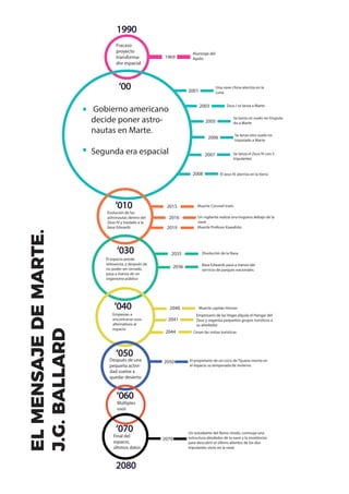 1990
‘00
‘010
‘030
‘040
‘050
‘060
‘070
2080
Fracaso
proyecto
transforma-
dor espacial
1969
2001
2003
2005
2006
2007
2008
2015
Alunizaje del
Apolo
Gobierno americano
decide poner astro-
nautas en Marte.
Segunda era espacial
Una nave china aterriza en la
Luna
Zeus I se lanza a Marte
Se lanza un vuelo no triupula-
do a Marte
Se lanza otro vuelo no
tripiulado a Marte
Se lanza el Zeus IV con 5
tripulantes
El zeus IV aterriza en la tierra
Muerte Coronel Irwin
2035
2036
Disolución de la Nasa
Base Edwards pasa a manos del
servicio de parques nacionales
2040 Muerte capitán Horner
2016 Un vigilante realiza una hoguera debajo de la
nave
2019 Muerte Profesor Kawahito
2041
Empresario de las Vegas alquila el Hangar del
Zeus y organiza pequeños grupos turísticos a
su alrededor
2044 Cesan las visitas turísticas
2050 El propietario de un circo de Tijuana monta en
el espacio su temporada de invierno
2070
Un estudiante del Reino Unido, contruye una
estructura alrededor de la nave y la monitoriza
para descubrir el último alientos de los dos
tripulantes vivos en la nave
Evolución de los
astronautas dentro del
Zeus IV y traslado a la
base Edwards
El espacio pierde
relevancia, y después de
no poder ser cerrado,
pasa a manos de un
organismo público
Empiezan a
encontrarse usos
alternativos al
espacio
Después de una
pequeña activi-
dad vuelve a
quedar desierto
Múltiples
usos
Final del
espacio,
últimos datos
ELMENSAJEDEMARTE.
J.G.BALLARD
 