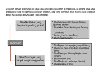 Gerabah banyak ditemukan di situs-situs arkeologi prasejarah di Indonesia. Di antara situs-situs
prasejarah yang mengandung gerabah tersebut, ada yang termasuk situs neolitik dan sebagian
besar masuk situs perundagian (paleometalic).
INDONESIA
Situs Perundagian yang
banyak mengandung gerabah
 Situs Kalumpang dan Minanga Sipakka
(Sulawesi Selatan)
 Situs bekas Danau Bandung dan Serpong
(Jawa Barat)
 Kendeng Lembu (Jawa Timur)
 Situs Kelapa Dua (DKI)
 Situs Pejaten dan sepanjang sungai Ciliwung
 Situs Anyer, Pasir Angin, Bumi Cipari (Jawa
Barat)
 Situs Plawangan, Gunung Wingko (Jawa
Tengah)
 Situs Gilimanuk (Bali)
 Situs Melolo dan Lambanapa (Sumba)
 Situs Liang Bua (Flores)
Situs Neolithikum yang
banyak mengandung gerabah
 
