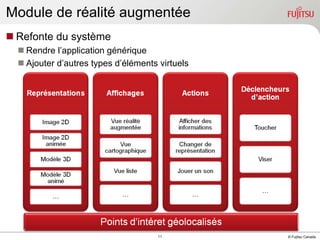 Module de réalité augmentée Refonte du système Rendre l’application générique Ajouter d’autres types d’éléments virtuels 