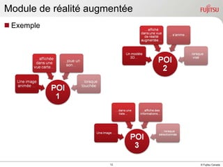 Module de réalité augmentée Exemple 