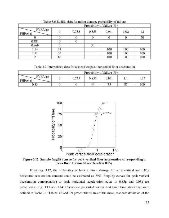 Vu thesis submission image