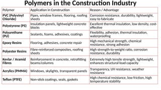 Comprehensive Overview of Polymers: Types, Properties, and Engineering ...