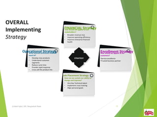 Baci seip business plan | PPT