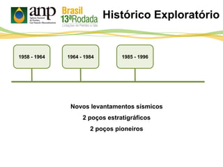 1985 - 1996
Novos levantamentos sísmicos
2 poços estratigráficos
2 poços pioneiros
1964 - 19841958 - 1964
Histórico Exploratório
 