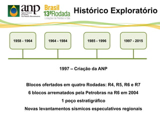 1997 - 2015
1997 – Criação da ANP
Blocos ofertados em quatro Rodadas: R4, R5, R6 e R7
6 blocos arrematados pela Petrobras na R6 em 2004
1 poço estratigráfico
Novas levantamentos sísmicos especulativos regionais
1985 - 19961964 - 19841958 - 1964
Histórico Exploratório
 