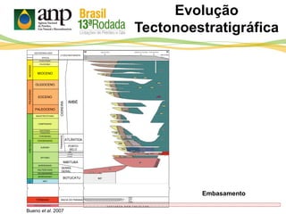 PLEISTOCENO
PLIOCENO
MIOCENO
NEÓGENO
OLIGOCENO
EOCENO
PALEOCENO
PALEÓGENO
MAASTRICHTIANO
CAMPANIANO
SANTONIANO
CONIACIANO
TURONIANO
CENOMANIANO
ALBIANO
APTIANO
BARREMIANO
HAUTERIVIANO
VALANGINIANO
BERRIASIANO
CRETÁCEO
NEO
PERMIANO
PRÉ-CAMBRIANO
JURÁS-
SICO
IMBÉ
CIDREIRATRAMANDAÍ
ATLÂNTIDA
PORTO
BELO
ARIRI
CURUMIM
CASSINO
IMBITUBA
SERRA
GERAL
BOTUCATU
BACIA DO PARANÁ
GEOCRONOLOGIA
PERÍODO
ÉPOCA
LITOESTRATIGRAFIA
Embasamento
Evolução
Tectonoestratigráfica
Bueno et al. 2007
 
