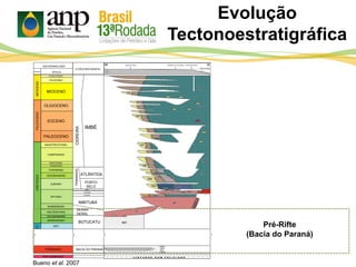 PLEISTOCENO
PLIOCENO
MIOCENO
NEÓGENO
OLIGOCENO
EOCENO
PALEOCENO
PALEÓGENO
MAASTRICHTIANO
CAMPANIANO
SANTONIANO
CONIACIANO
TURONIANO
CENOMANIANO
ALBIANO
APTIANO
BARREMIANO
HAUTERIVIANO
VALANGINIANO
BERRIASIANO
CRETÁCEO
NEO
PERMIANO
PRÉ-CAMBRIANO
JURÁS-
SICO
IMBÉ
CIDREIRATRAMANDAÍ
ATLÂNTIDA
PORTO
BELO
ARIRI
CURUMIM
CASSINO
IMBITUBA
SERRA
GERAL
BOTUCATU
BACIA DO PARANÁ
GEOCRONOLOGIA
PERÍODO
ÉPOCA
LITOESTRATIGRAFIA
Pré-Rifte
(Bacia do Paraná)
Evolução
Tectonoestratigráfica
Bueno et al. 2007
 