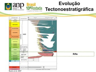 PLEISTOCENO
PLIOCENO
MIOCENO
NEÓGENO
OLIGOCENO
EOCENO
PALEOCENO
PALEÓGENO
MAASTRICHTIANO
CAMPANIANO
SANTONIANO
CONIACIANO
TURONIANO
CENOMANIANO
ALBIANO
APTIANO
BARREMIANO
HAUTERIVIANO
VALANGINIANO
BERRIASIANO
CRETÁCEO
NEO
PERMIANO
PRÉ-CAMBRIANO
JURÁS-
SICO
IMBÉ
CIDREIRATRAMANDAÍ
ATLÂNTIDA
PORTO
BELO
ARIRI
CURUMIM
CASSINO
IMBITUBA
SERRA
GERAL
BOTUCATU
BACIA DO PARANÁ
GEOCRONOLOGIA
PERÍODO
ÉPOCA
LITOESTRATIGRAFIA
Rifte
Evolução
Tectonoestratigráfica
Bueno et al. 2007
 