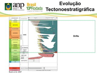 PLEISTOCENO
PLIOCENO
MIOCENO
NEÓGENO
OLIGOCENO
EOCENO
PALEOCENO
PALEÓGENO
MAASTRICHTIANO
CAMPANIANO
SANTONIANO
CONIACIANO
TURONIANO
CENOMANIANO
ALBIANO
APTIANO
BARREMIANO
HAUTERIVIANO
VALANGINIANO
BERRIASIANO
CRETÁCEO
NEO
PERMIANO
PRÉ-CAMBRIANO
JURÁS-
SICO
IMBÉ
CIDREIRATRAMANDAÍ
ATLÂNDIDA
PORTO
BELO
ARIRI
CURUMIM
CASSINO
IMBITUBA
SERRA
GERAL
BOTUCATU
BACIA DO PARANÁ
GEOCRONOLOGIA
PERÍODO
ÉPOCA
LITOESTRATIGRAFIA
Drifte
Evolução
Tectonoestratigráfica
Bueno et al. 2007
 