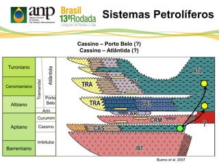 Sistemas Petrolíferos
Bueno et al. 2007
Turoniano
Cenomaniano
Atlântida
Albiano
Tramandaí
Porto
Belo
Cassino – Porto Belo (?)
Cassino – Atlântida (?)
Aptiano
Barremiano
Ariri
Curumim
Cassino
Imbituba
 
